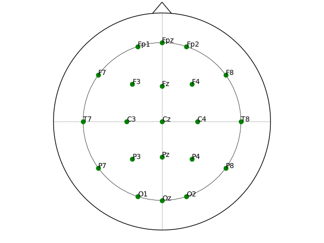 plot positions