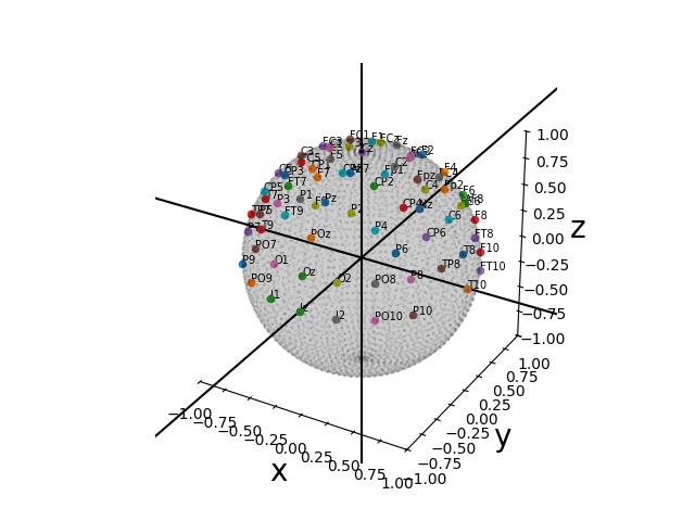 plot positions