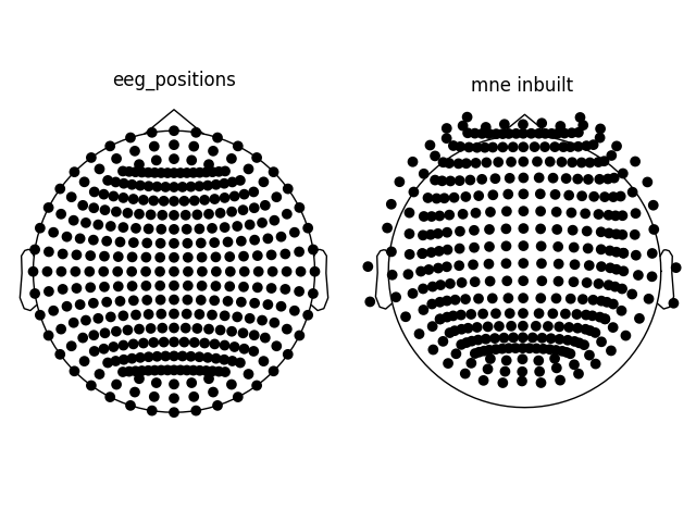 eeg_positions, mne inbuilt