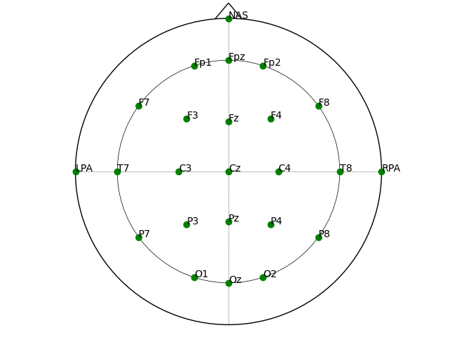 plot positions