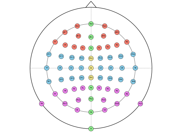 plot positions